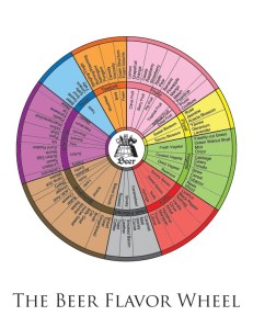 beer-wheel