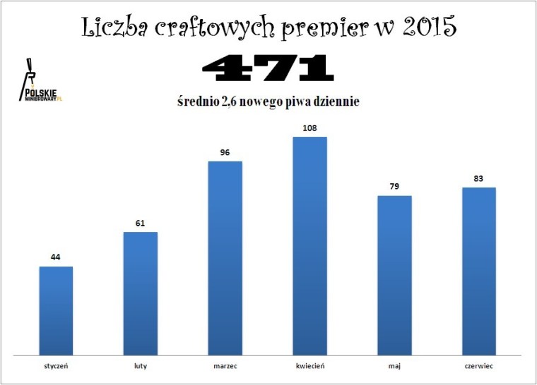 LiczbaPremier